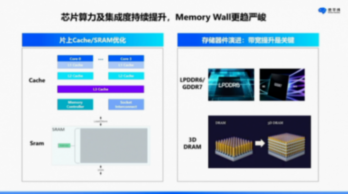 地平線：軟硬結(jié)合，打造智駕計算&ldquo;芯&rdquo;范式