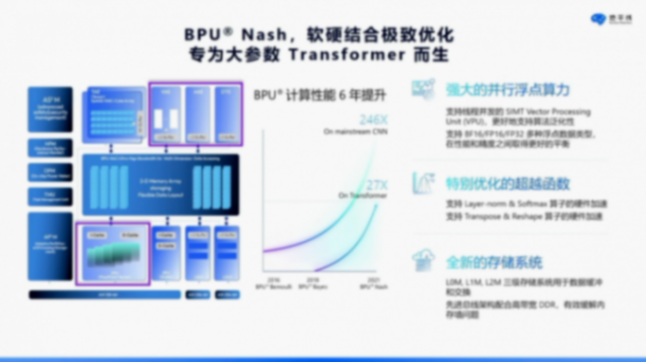 地平線：軟硬結(jié)合，打造智駕計算&ldquo;芯&rdquo;范式