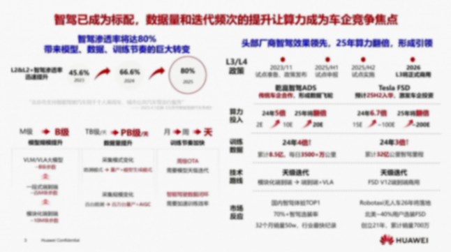 華為昇騰生態，眾智合力，助力智能汽車AI發展