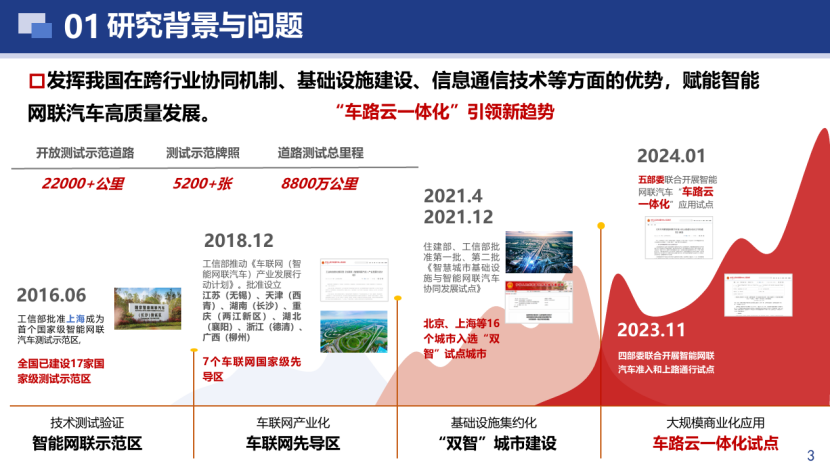 武漢大學(xué)：車路云一體化動(dòng)態(tài)認(rèn)知地圖構(gòu)建關(guān)鍵技術(shù)研究
