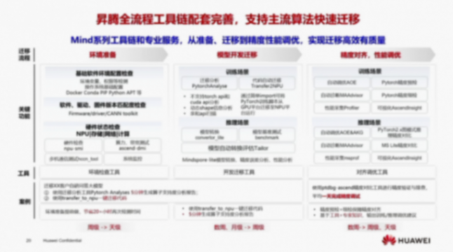 華為昇騰生態，眾智合力，助力智能汽車AI發展