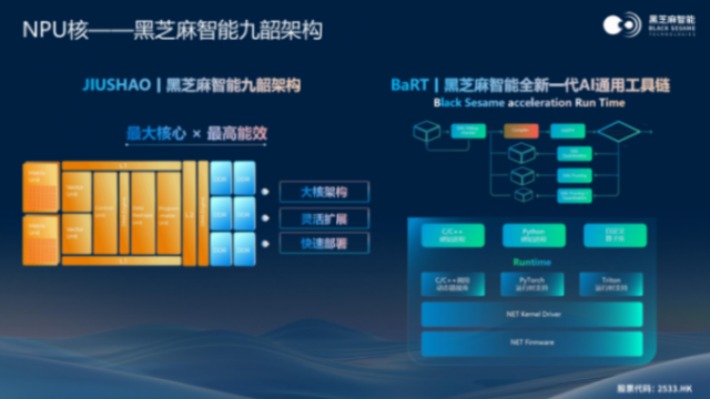 黑芝麻智能：&ldquo;芯&rdquo;力領航智慧出行全場景新時代