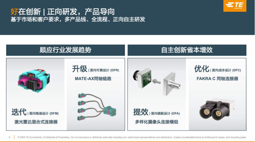 泰科電子：創新連接解決方案，深度賦能智能輔助駕駛