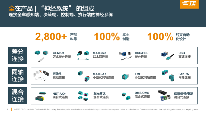 泰科電子：創新連接解決方案，深度賦能智能輔助駕駛
