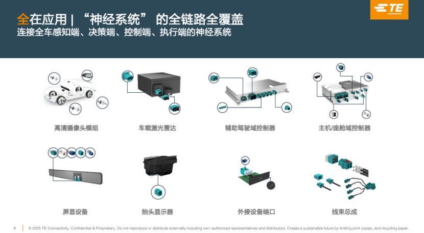 泰科電子：創新連接解決方案，深度賦能智能輔助駕駛