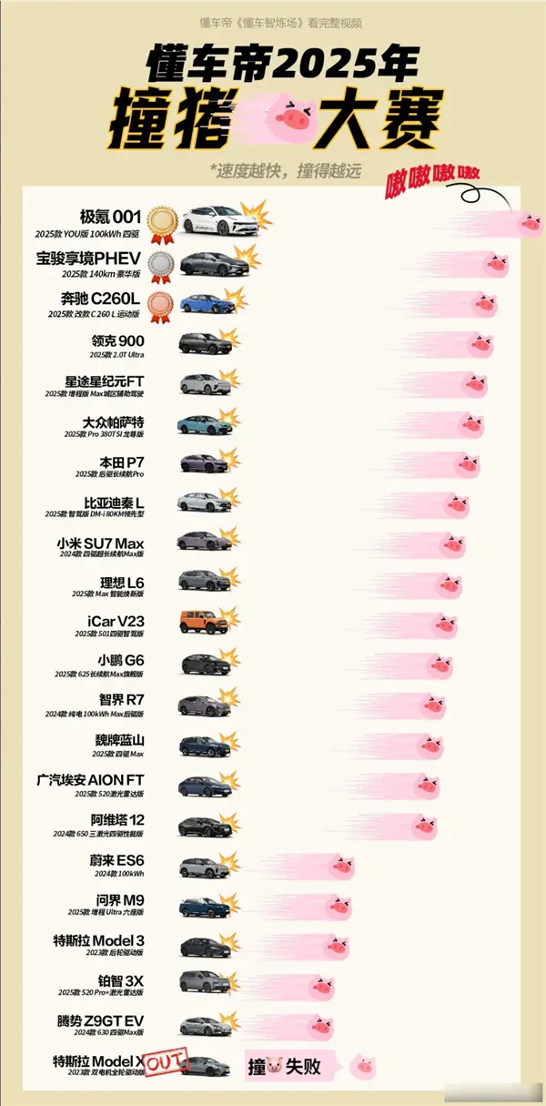 特斯拉輔助駕駛排第一：懂車帝這個(gè)測試有意義嗎