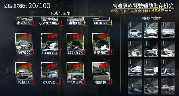 特斯拉輔助駕駛排第一：懂車帝這個(gè)測試有意義嗎