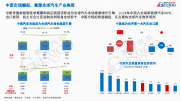 蓋世汽車周曉鶯：價格戰將進入階段性調整期，技術促銷有望成新營銷模式