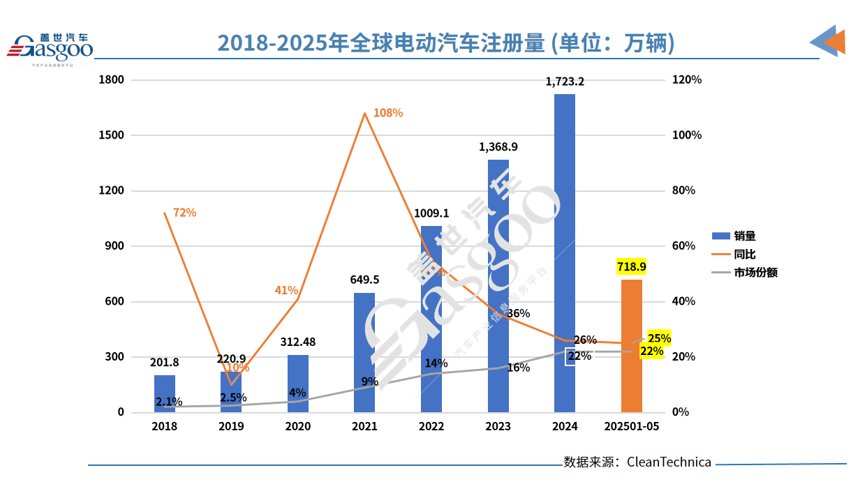 全球電動汽車江湖重構：比亞迪稱王、吉利狂飆、特斯拉失速