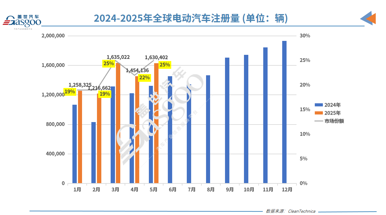 全球電動汽車江湖重構：比亞迪稱王、吉利狂飆、特斯拉失速