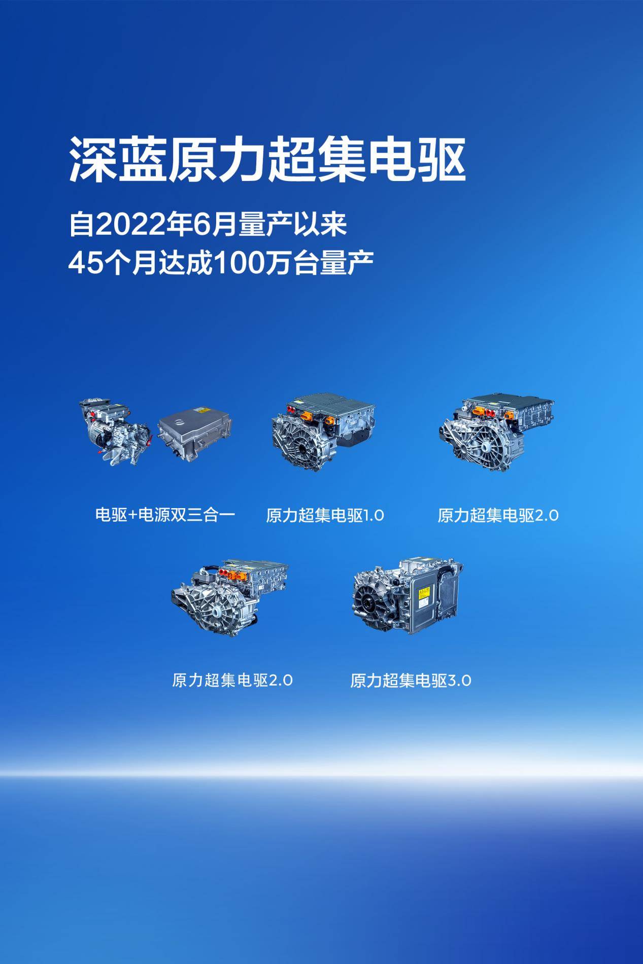 深藍汽車百萬電驅下線,揭秘94.13%全球最高效率背后的“超級”實力